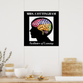 Vergemakkelijking van het Poster van het Leren/Her (Keuken)