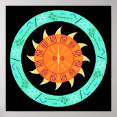 Verhaal van het Poster Energiewetenschappen (Voorkant)