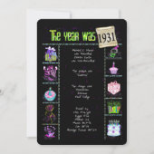 Verjaardag 1931 Uitnodiging (Voorkant)