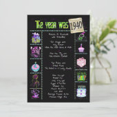 Verjaardag 1940 Uitnodiging (Staand voorkant)