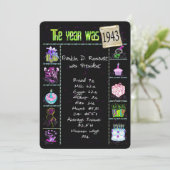 Verjaardag 1943 Feestuitnodiging Kaart (Staand voorkant)