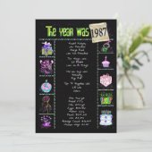 Verjaardag 1987 Uitnodiging (Staand voorkant)