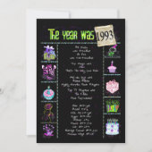 Verjaardag 1993 Uitnodiging (Voorkant)