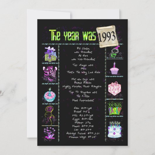 Verjaardag 1993 Uitnodiging (Voorkant)