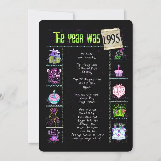 Verjaardag 1995 Uitnodiging (Voorkant)