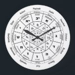 Verjaardagscadeau voor joodse vriend, joodse cadea grote klok<br><div class="desc">Astrologische attributen van de twaalf stammen van Israël is het perfecte cadeau voor Rosh Hashana of het nieuwe jaar!</div>