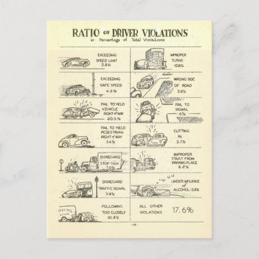  verkeersovertredingen briefkaart (Voorkant)