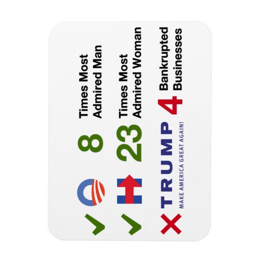 Verkiezing door de nummers - 3 "x4" magneet (Verticaal)