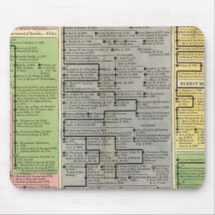 Verkiezings- en soevereine woningen in Duitsland Muismat