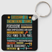 Verklarende woordenlijst van de Termen van de Tech Sleutelhanger (Achterkant)