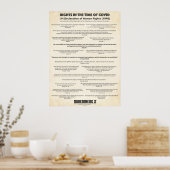 Verklaring van de VN over de mensenrechten in het Poster (Keuken)