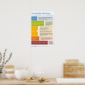 Verklaring van leiderschap poster (Keuken)