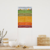 Verklaring van leiderschap poster (Keuken)