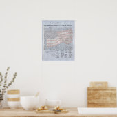 Verklaring van Onafhankelijkheid Amerikaanse Gesch Poster (Keuken)