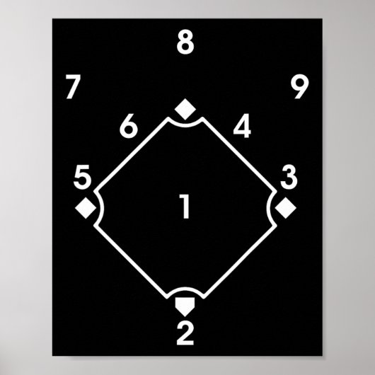 Verkoop Softll Scorecard Scorekeeper Positienummer Poster (Voorkant)