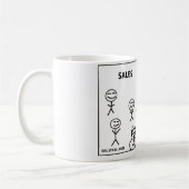 Verkoop versus Verrichtingen Koffiemok (Links)