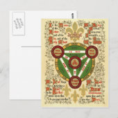 Verlicht Manuscript of the Heilige Drievuldigheid Briefkaart (Voorkant / Achterkant)