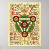 Verlicht Manuscript of the Heilige Drievuldigheid Poster (Voorkant)