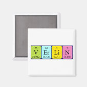 Verlin periodieke lijstnaam magnet (Voorkant / Achterkant)