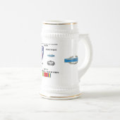 Verlovingen van de 11e luchtvaartsector bierpul (Voorkant rechts)