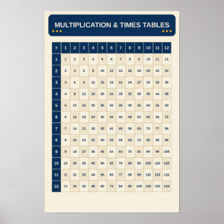 Vermenigvuldiging en Tafels van Vermenigvuldiging  Poster
