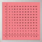 Vermenigvuldiging Grafieken Roze Poster (Voorkant)