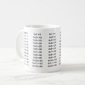 Vermenigvuldiging Koffiemok (Voorkant links)