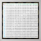 Vermenigvuldigings- en afdelingsschema Poster (Voorkant)