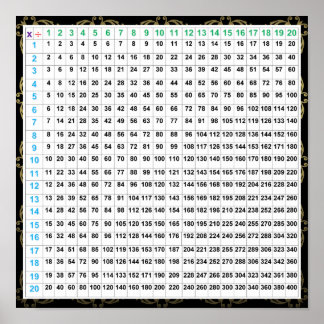 Vermenigvuldigings- en afdelingsschema Poster