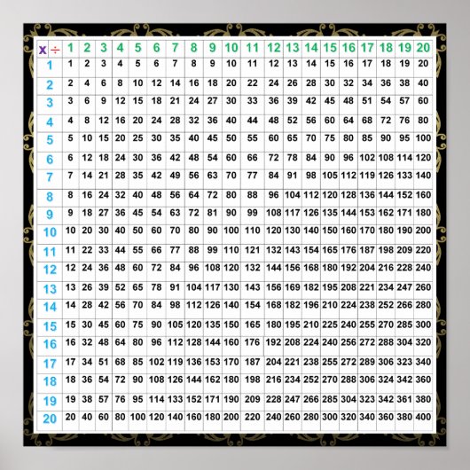 Vermenigvuldigings- en afdelingsschema Poster (Voorkant)