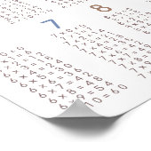 vermenigvuldigings-poster poster (Hoek)