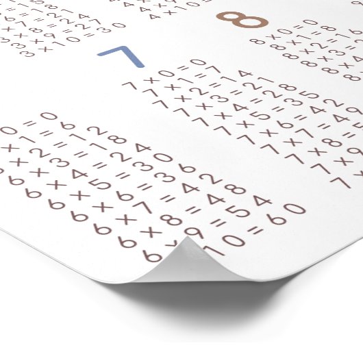 vermenigvuldigings-poster poster (Hoek)