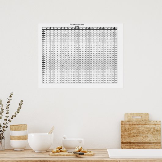 Vermenigvuldigingsfactor 30 met 20 inch poster (Keuken)