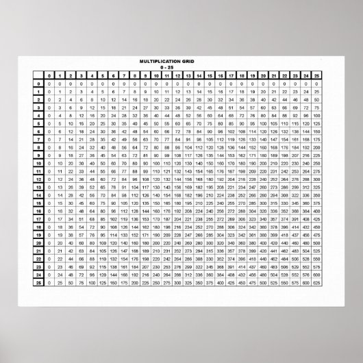 Vermenigvuldigingsfactor 30 met 20 inch poster (Voorkant)