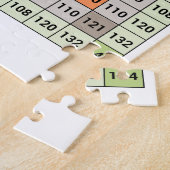 Vermenigvuldigingsfactor Puzzle Legpuzzel (Zijkant)