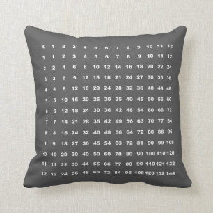 Vermenigvuldigingsfactor Tabel 12x12 Wiskunde Fun Kussen