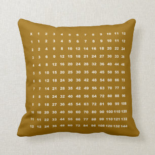 Vermenigvuldigingsfactor Tabel 12x12 Wiskunde Fun Kussen