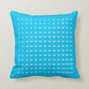 Vermenigvuldigingsfactor Tabel 12x12 Wiskunde Fun  Kussen