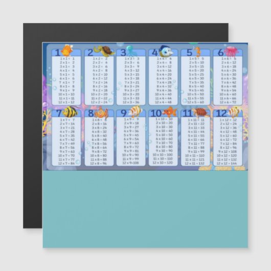 Vermenigvuldigingsfactor Tabel 1-12 Kaas (Voorkant / Achterkant)