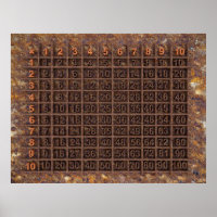 Vermenigvuldigingsfactor / Tijdetabel