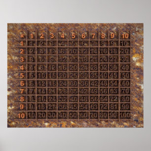 Vermenigvuldigingsfactor / Tijdetabel Poster
