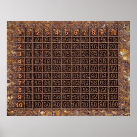 Vermenigvuldigingsfactor / Tijdetabel Poster (Voorkant)