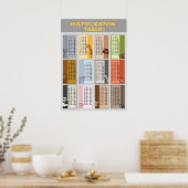 Vermenigvuldigingsfactoren voor dieren Vermenigvul Poster (Keuken)