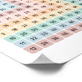 Vermenigvuldigingsgrafiek Kleurrijk Educatief Post Poster (Hoek)