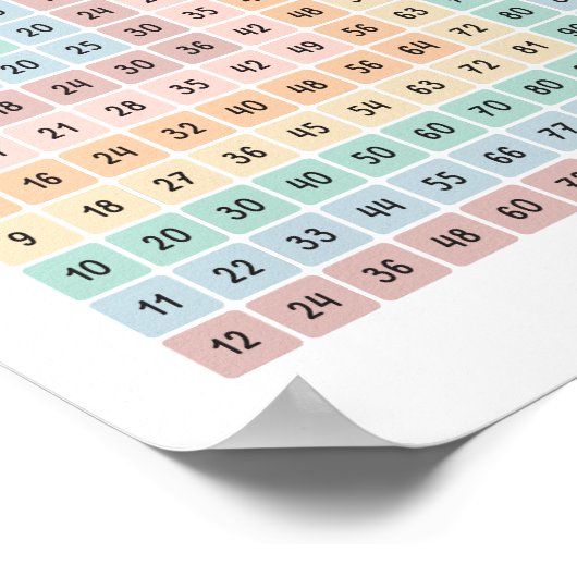 Vermenigvuldigingsgrafiek Kleurrijk Educatief Post Poster (Hoek)