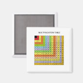 "Vermenigvuldigingsgrafiek" Magneet (Voorkant / Achterkant)