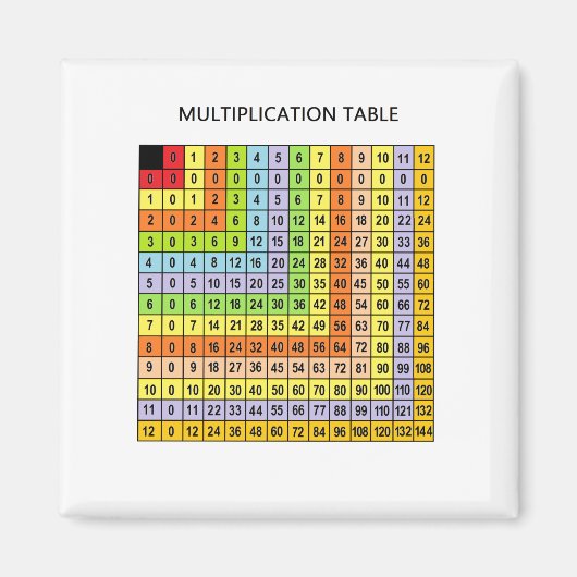 "Vermenigvuldigingsgrafiek" Magneet (Voorkant)