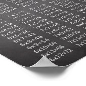 Vermenigvuldigingsgrafiek van het chrokbord poster (Hoek)