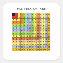 "Vermenigvuldigingsgrafiek"