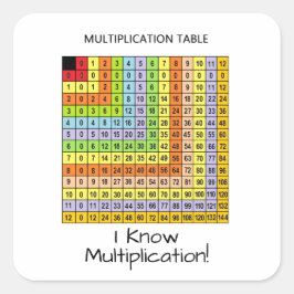 "Vermenigvuldigingsgrafiek" Vierkante Sticker